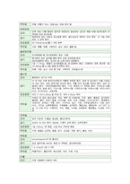 [간호] 정신간호학 실습 레포트-10