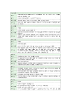 [간호] 정신간호학 실습 레포트-12