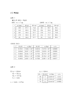[실험] 토크 레포트-2