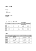[실험] 현의 진동 결과-2