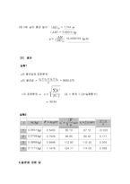 [실험] 현의 진동 결과-3