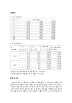 [실험] 휘트스톤 브릿지를 이용한 저항측정-2