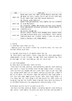 [사회복지학과] 정신지체의 원인과 특성 및 사례00-3