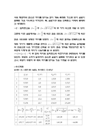 [실험] RLC교류 회로의 임피던스 측정-3