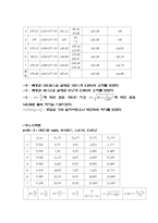 [실험] RLC교류 회로의 임피던스 측정-4