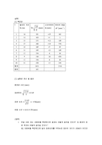 [실험] 오 차 론-2
