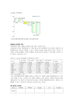 노키아_swot 분석-3