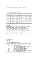 대구국립종합과학관 건립사업계획 검토보고서 분석-2