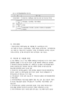 대구국립종합과학관 건립사업계획 검토보고서 분석-4