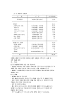 대구국립종합과학관 건립사업계획 검토보고서 분석-5