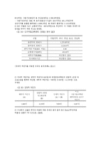 대구국립종합과학관 건립사업계획 검토보고서 분석-7