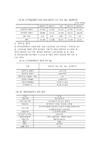 대구국립종합과학관 건립사업계획 검토보고서 분석-9