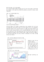 러시아 종합수지 정리-2
