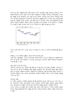 러시아 종합수지 정리-3
