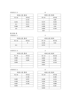 물리실험보고서 - 공명(음속측정)-4