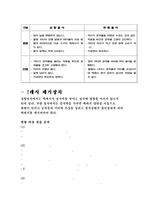 밀링 머신의 이해-4