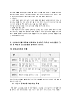 안티문화에 대하여-4