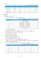실험 - 액체 증기평형-2