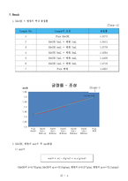 실험 - 액체 증기평형-4