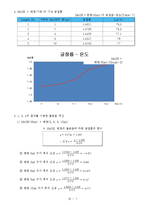 실험 - 액체 증기평형-7