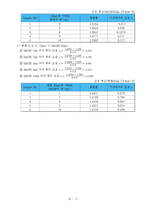 실험 - 액체 증기평형-8