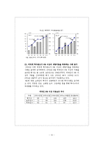 외국자본과 국내금융산업에 대한 영향-12