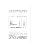 외국자본과 국내금융산업에 대한 영향-19