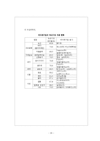 외국자본과 국내금융산업에 대한 영향-20