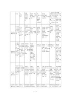 [사회복지] 여성문제의 실태와 해결방안-8