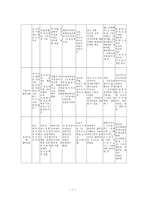 [사회복지] 여성문제의 실태와 해결방안-9
