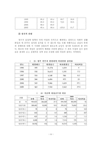 [사회복지] 여성문제의 실태와 해결방안-11