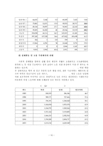 [사회복지] 여성문제의 실태와 해결방안-12