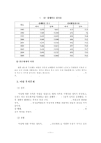 [사회복지] 여성문제의 실태와 해결방안-13