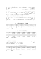 [사회복지] 여성문제의 실태와 해결방안-14