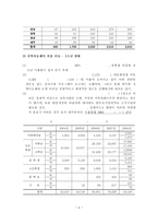 [사회복지] 지역아동센터의 문제점 및 개선방안-7