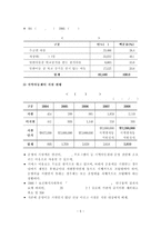 [사회복지] 지역아동센터의 문제점 및 개선방안-8