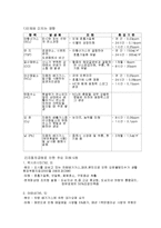 [실험] 환경오염 원인 및 대책-5