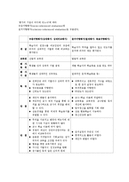 준거 지향 평가와 규준 지향 평가 비교-5