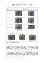 [실험] CMOS-TTL interface(결과)-2