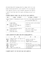 [냉동 공학] 냉동공학 문제-4