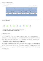 [직업 분석] 직 업 분 석-3