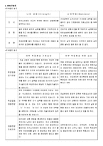 [직업 분석] 직 업 분 석-5