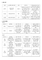 [직업 분석] 직 업 분 석-6