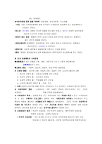 [인간과사회, 기말고사, 사회학개론, 방송대, 방송통신대학교] 인간과 사회-15