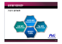 [경영] 글로벌기업의 문화적환경 극복사례-4