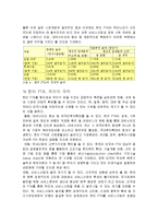 [사회과학, 정치외교] 한미fta 내용,효과, 전망-6
