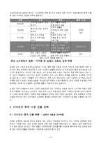[국제재무관리] 이마트의 중국진출 전략-14