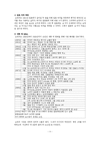 [조직행동론] 손정의의 리더십에 관한 연구-9