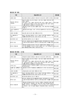 [대금결제론] 신용장 선하증권 판례에 관한 비교해석-10