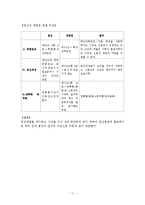 [대금결제론] 신용장 선하증권 판례에 관한 비교해석-11